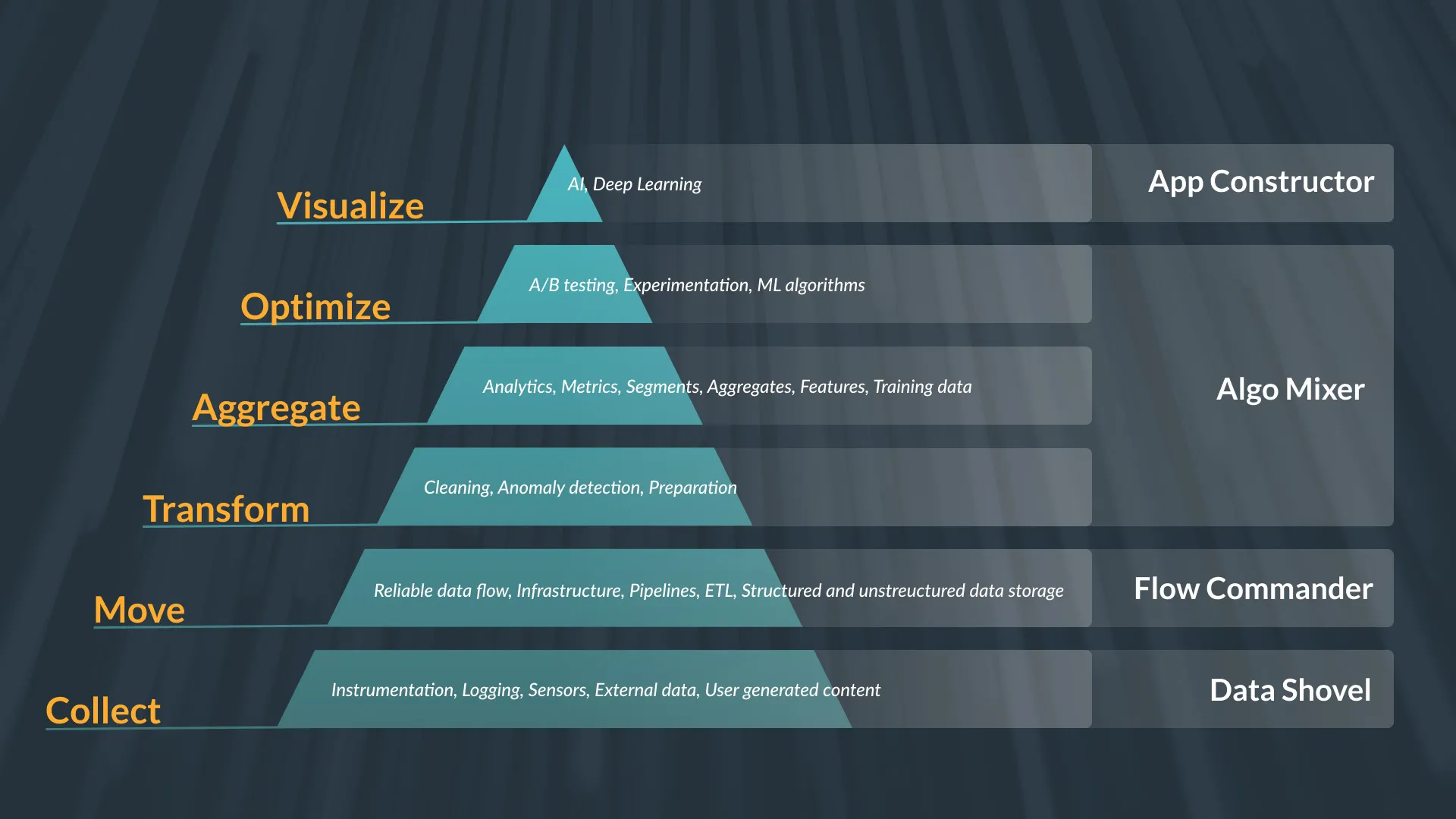 Introducing HyperAspect Cognitive Cloud