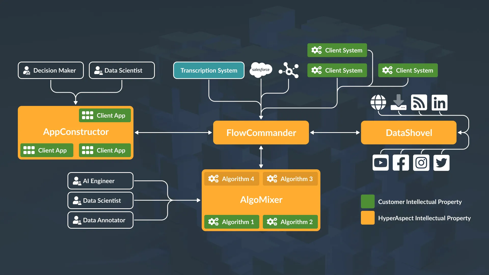 What is HyperAspect Cognitive Cloud? A beginners' friendly guide